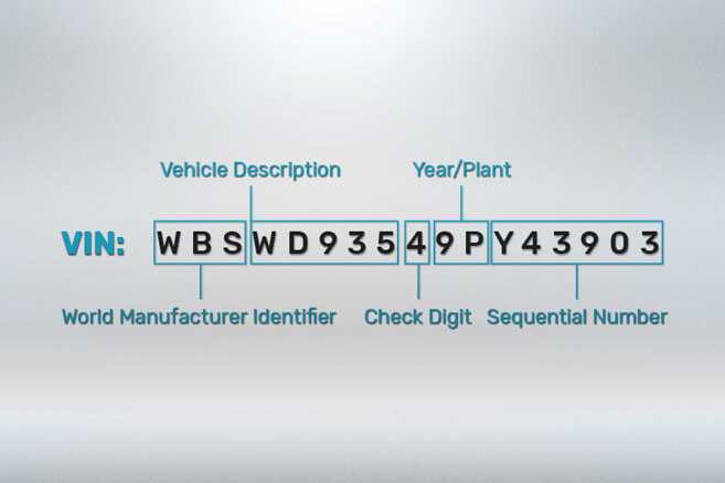 how to decode BMW VIN